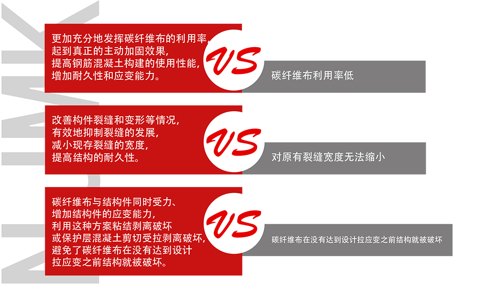 曼卡特預應力碳纖維布系統(tǒng)_06