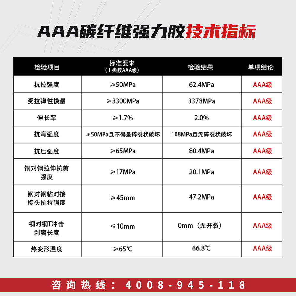 曼卡特AAA碳纖維強(qiáng)力膠 (13)