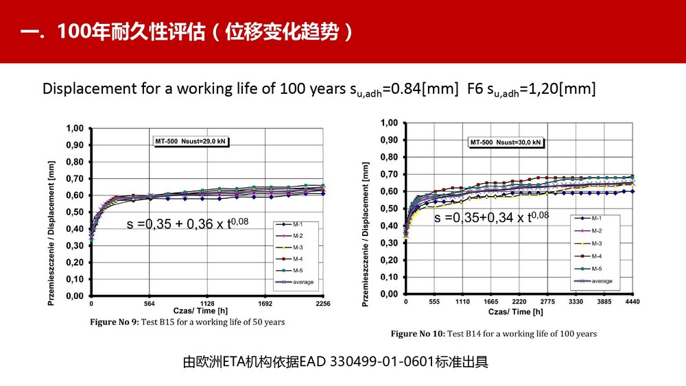 讓隧道使用年限100年的南京曼卡特植筋膠(22)