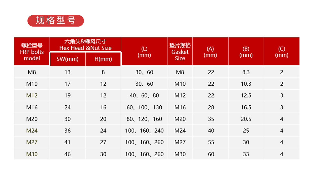 曼卡特玄武巖螺栓詳情頁 (5)