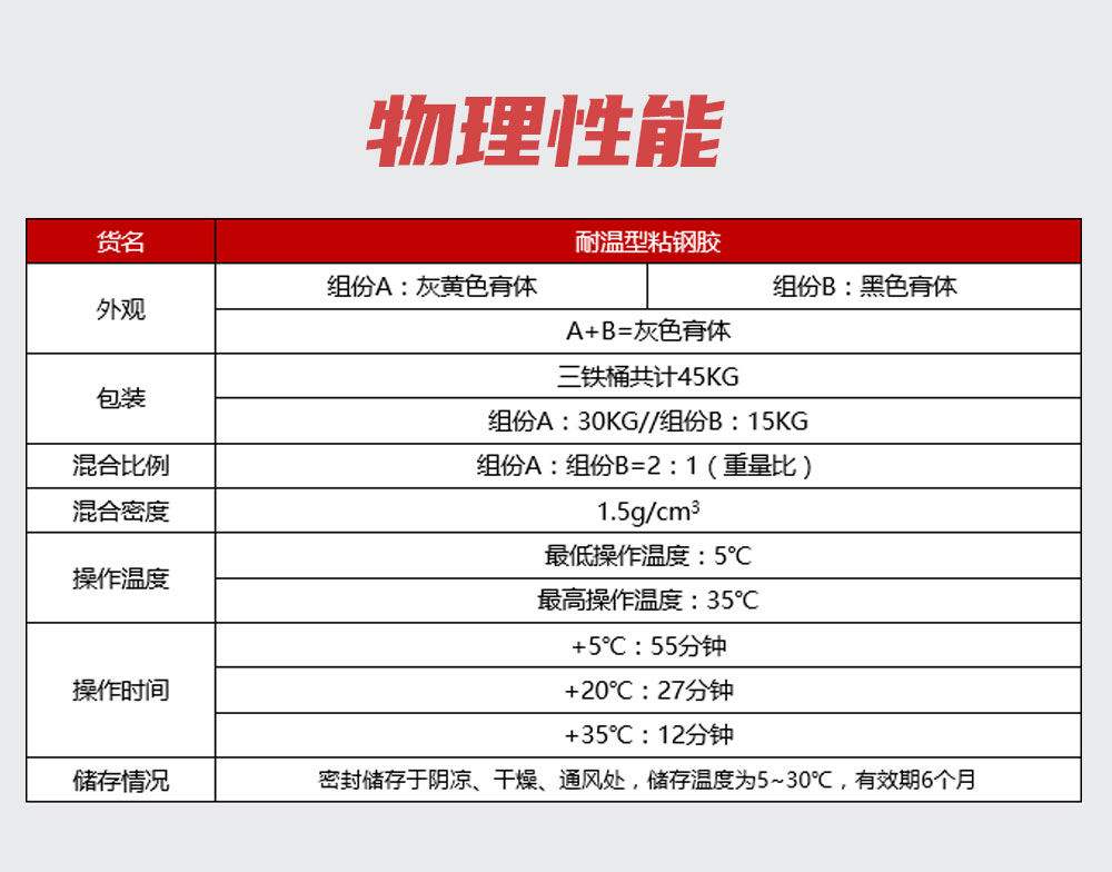 曼卡特160℃耐高溫粘鋼膠 (4)