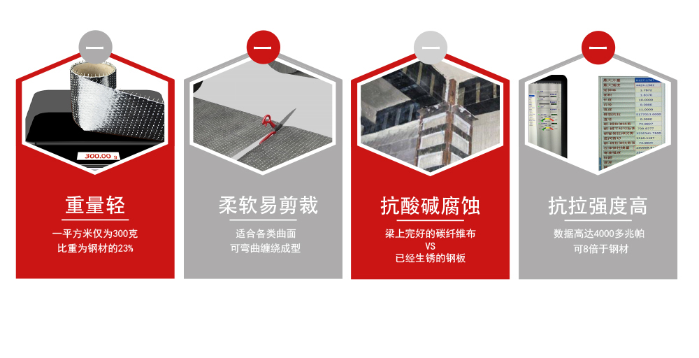 曼卡特碳纖維布-加固補強碳纖維布 (3)